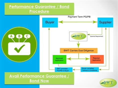 Performance Guarantee Test (PGT) Definition .